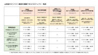 現在のオンライン配信はこんな内容です。